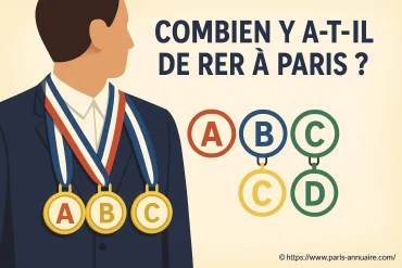 Combien y a-t-il de lignes de RER à Paris ?